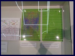 German Football Museum 70