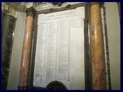 Popes buried in St Peter's Basilica.